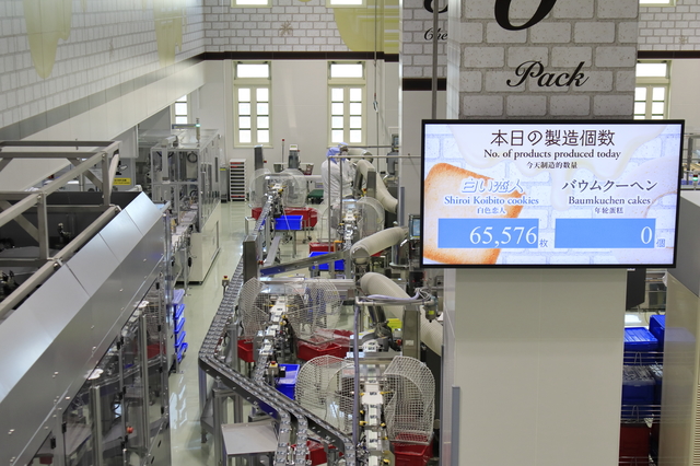 製造ラインの可視化と当日の製造個数表示