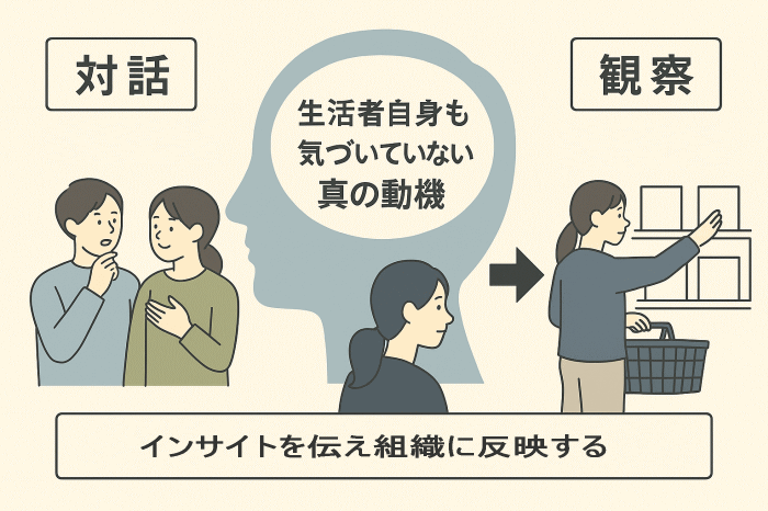 インサイトは組織で共有