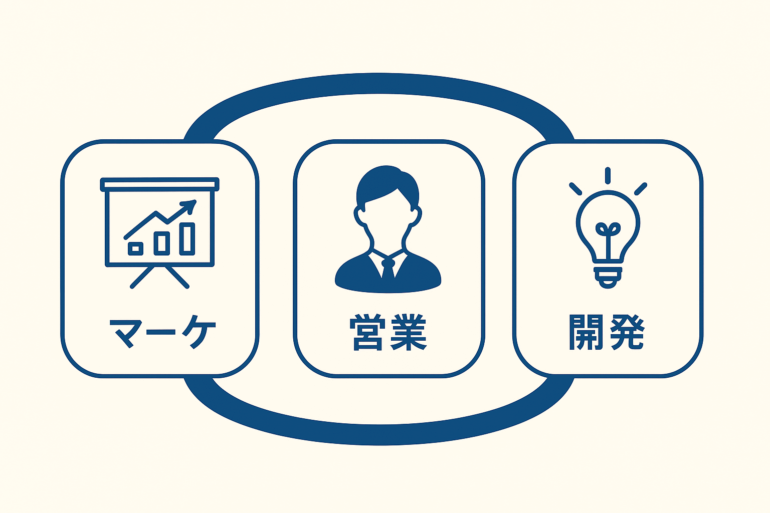 良い商品なのに売れない図