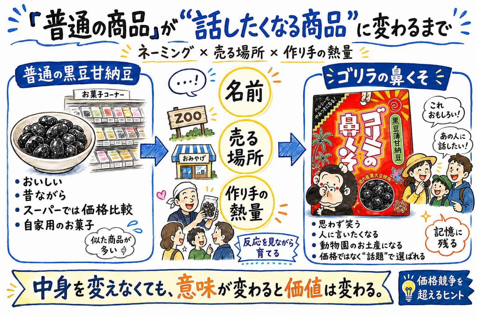 俺の10年物の鼻くそ Amazon.co.jp: ゴリラの鼻くそ 110g : 食品・飲料・お酒