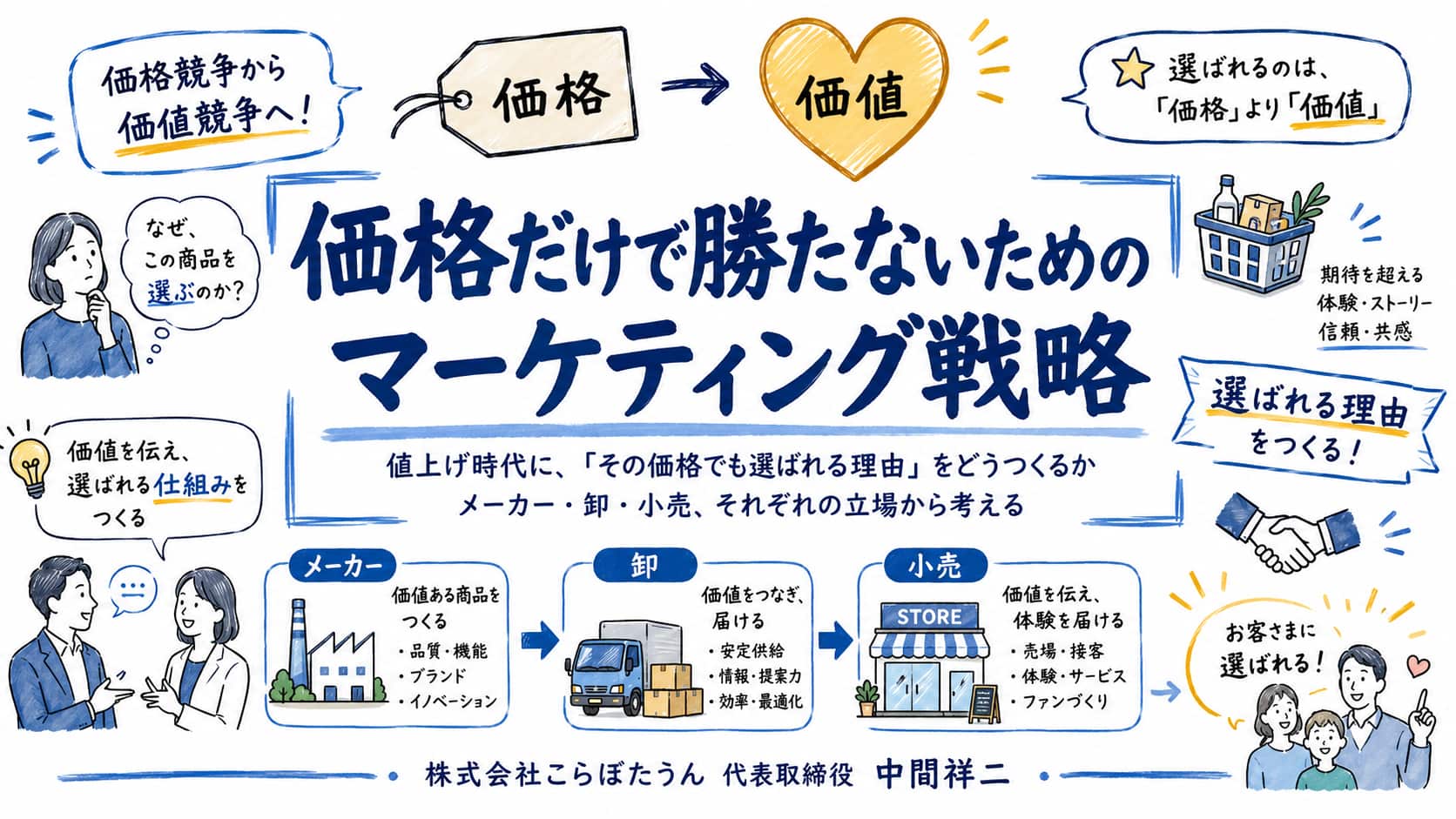 ドラッグストアMD研究会の会員向けセミナーで、価格だけで勝たないためのマーケティング戦略について登壇するお知らせ画像